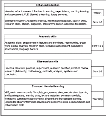 Getting started with Assessment for Learning