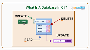 databases and crud operations in c