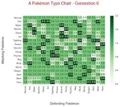Psychic pokémon tend to be very intelligent. Generating A Pokemon Types Table In Python Steemit