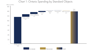A New Look At Old Funding How Ontario Funds Its Biggest