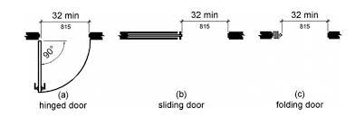 guide to ada door requirements width