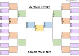 Family History Charts To Enhance And Document Your Research