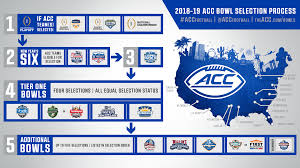 Standings are updated with the completion of each game. 2018 19 Acc Bowl Affiliations Atlantic Coast Conference