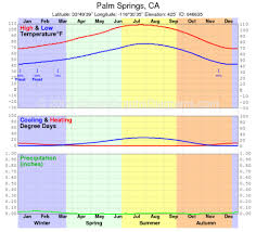 Palm Desert Weather Blog A Final Blog Where Are We Going
