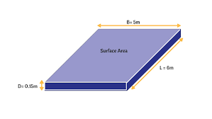volume of concrete for slab beam