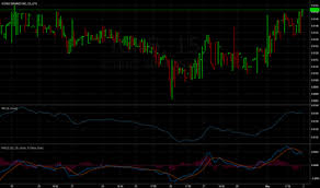 Icnb Stock Price And Chart Otc Icnb Tradingview