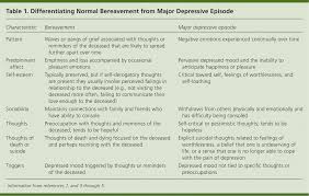 Grief And Major Depression Controversy Over Changes In Dsm 5