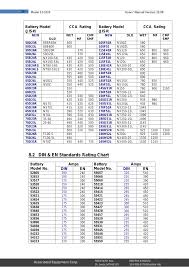 2 Din En Standards Rating Chart Associated Equipment Corp