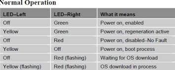 meaning of the status leds