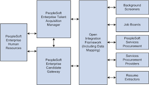 Peoplesoft Enterprise Talent Acquisition Manager 9 1 Peoplebook
