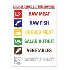 Colour Coded Chopping Boards Sign A5 210x148mm Kitchen Safety Self Adhesive Sticker White Vinyl