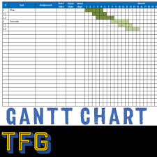 Create A Professional Gantt Chart