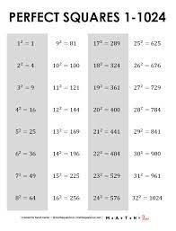 perfect squares chart free pdf printable