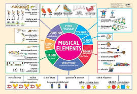 Music Elements Poster Guide A Colorful Guide To Pitch