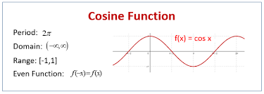 Graphing Sine And Cosine Functions