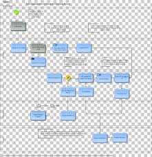 Flowchart Purchase Order Process Flow Diagram Organization