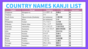 Written In The Stars Countries Do Have Kanji Country Names