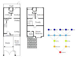 Typical Floor Plan And Justified Graph
