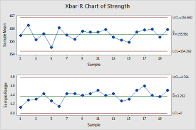 overview for xbar r chart minitab