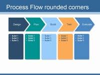 Create Your Own Flow Chart Or Process Flow Slides