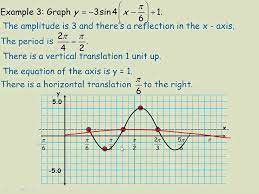 graphs of sine cosine and tangent