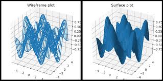 3d Plotting Python Numerical Methods