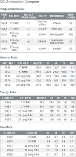 17 Hmr Vs 22lr