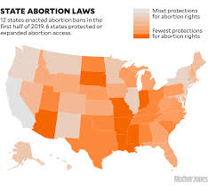 The Threat Of A Post Roe America Is Already Changing How