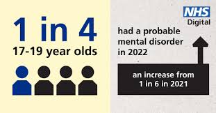 rate of mental disorders among 17 to 19