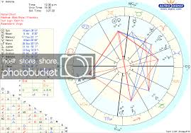 Grand Cross And Grand Trine In Natal Chart Astrology