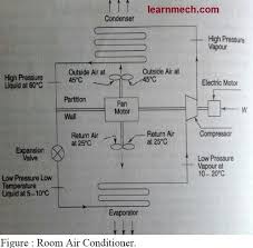 air conditioning types diagram