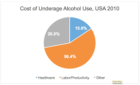 The Toll Of Underage Drinking Fact Sheets Resources