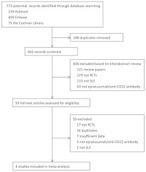 Anti Cd22 Epratuzumab For Systemic Lupus Erythematosus A