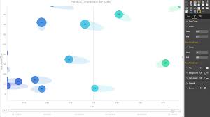 Impact Bubble Chart By Interknowlogy Llc Power Bi Visuals