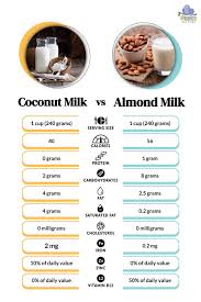 coconut milk vs almond milk which is