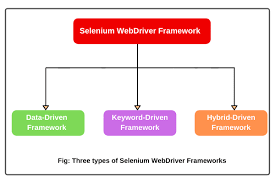 selenium framework tutorial data