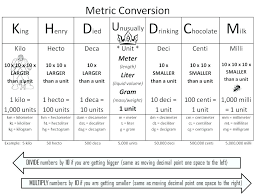 64 Right Medical Metric System Chart