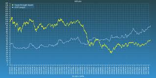 Forex Iqd Chart Currency Exchange Rates