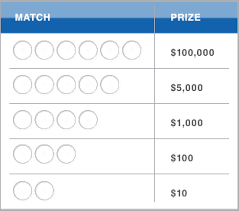 Ohio Lotto Kicker Prizes And Odds Chart