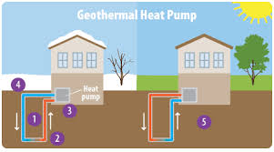 geothermal energy a student s guide