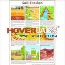 Soil Erosion Chart India Manufacturers Suppliers