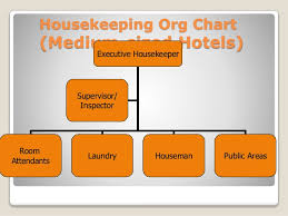Housekeeping Department Basics