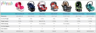 Chicco Keyfit 30 Review Baby Car Seats Car Seat Weight