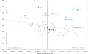 Excel Scatterplot With Custom Annotation Policy Viz
