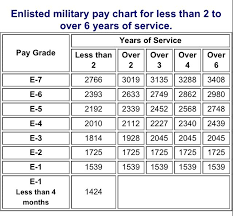 pay scale navy gs pay scale 2022 2023