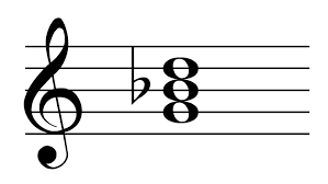 Gm Piano Chord Piano Chord Chart 8notes Com