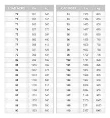 74 Unmistakable Load Index Chart For Tires