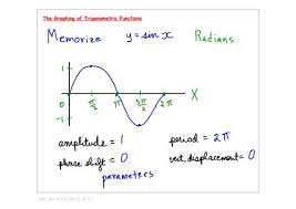 Graphing Of Trig Functions