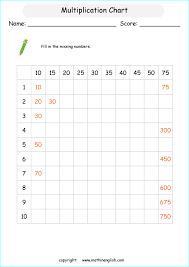 Multiplication Chart Printable Grade 3 Math Worksheet
