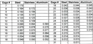 Steel Stud Gauge Thickness Chart Mm Www Bedowntowndaytona Com